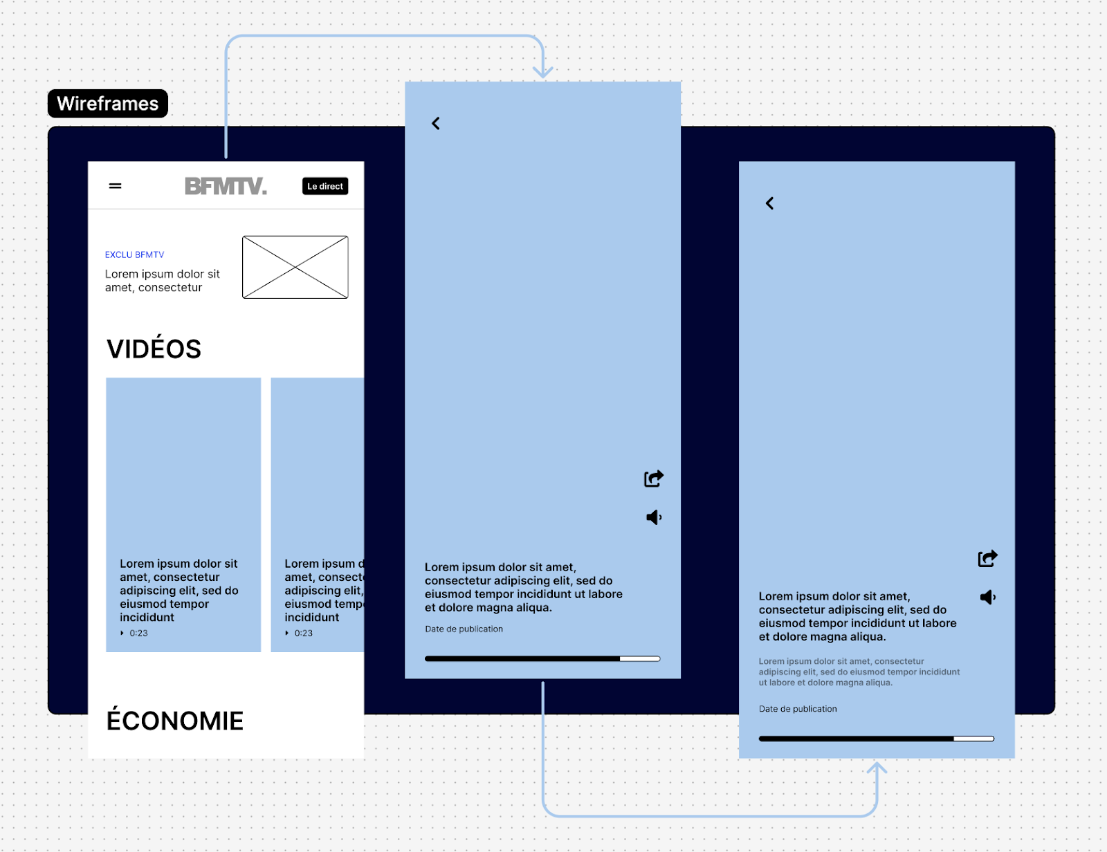 Les wireframes du projet