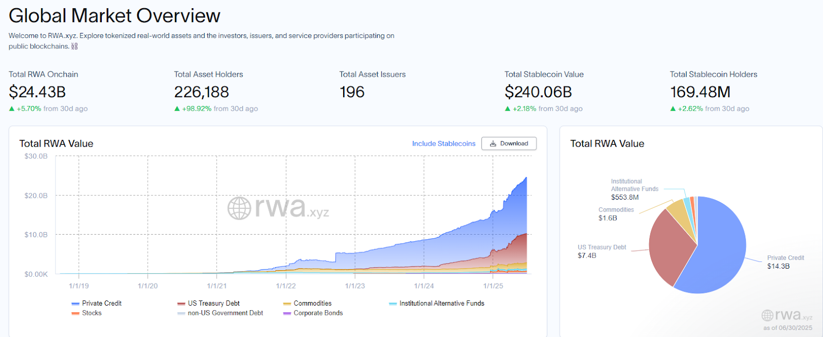 The exchange now offers 24/7 trading of tokenized Tesla, Apple, and NVIDIA shares – bridging TradFi and DeFi like never before
