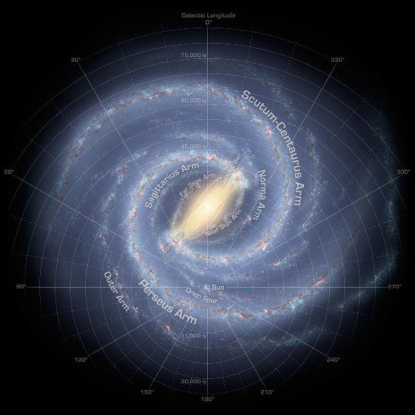 Illustration of our galaxy with and without labels.