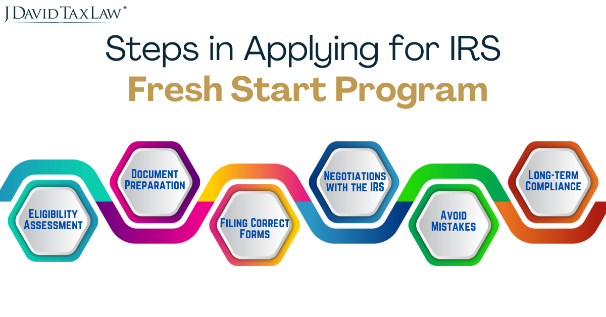 Steps in Applying for IRS Fresh Start Program