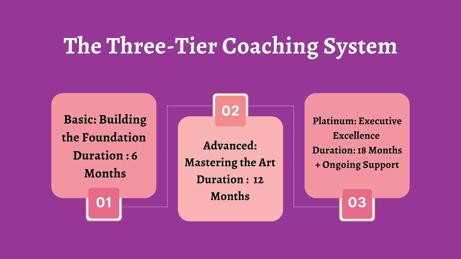 The Three-Tier Coaching System