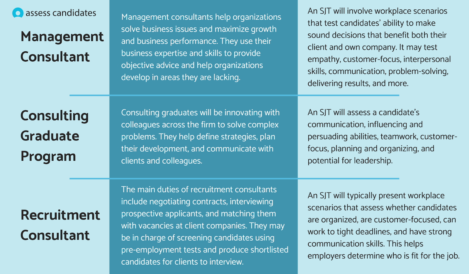 How SJTs are Used for Consulting Roles
