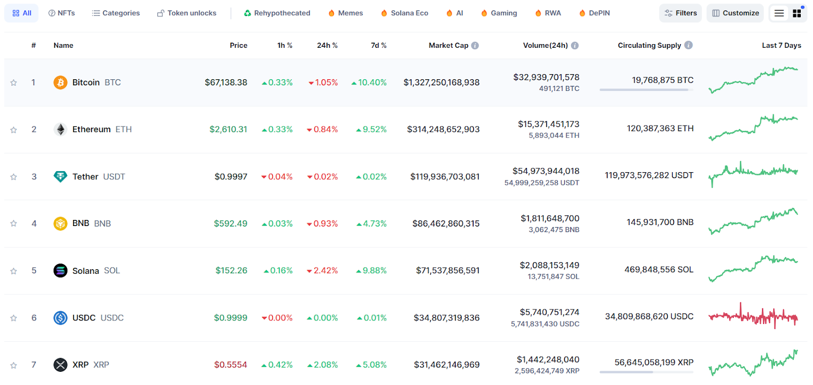 best crypto portfolio trackers - coinmarketcap