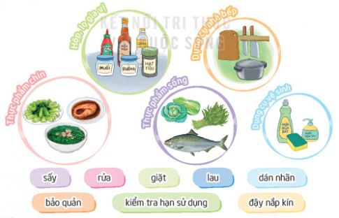 CHỦ ĐỀ: ĂN UỐNG AN TOÀN, HỢP VỆ SINHTUẦN 21VÌ TẦM VÓC VIỆTXem tiểu phẩm Ông táo lên trời báo cáo về việc thực hiện vệ sinh an toàn thực phẩm trong bữa ăn của gia đình Việt.Chia sẻ ý kiến về cách ăn uống để bảo vệ sức khoẻ học sinh Việt Nam từ những bữa ăn gia đình.Đáp án chuẩn: - Học sinh cùng nhau xem tiểu phẩm.- Cách ăn uống để bảo vệ sức khoẻ Rửa tay trước khi ăn.Ăn chín uống sôi, không ăn đồ có dấu hiệu bị hỏng, ôi thiu,...Giữ vệ sinh nơi ăn uống và chế biến thực phẩm.BẾP NHÀ EM1. Chơi trò chơi “Nếu…thì…”Chia lớp thành đội “Nếu” và đội “Thì” để dự đoán nguy cơ sẽ xảy ra  nếu không thực hiện vệ sinh an toàn thực phẩm trong bếp.Đáp án chuẩn: - Học sinh tự thực hiệnNếu bát đũa mốc thì thứ ăn bị nhiễm khuẩnNếu đồ ăn bị thiu thì dễ bị đau bụngNếu sử dụng thực phẩm quá hạn thì dễ bị ngộ độc2. Thảo luận về những việc cần làm để đảm bảo vệ sinh an toàn trong ăn uốngMỗi nhóm chọn ra một vấn đề thảo luận.Đề xuất những việc cần làm để đảm bảo vệ sinh an toàn trong ăn uống tại bếp nhà em.Đại diện nhóm trình bày trước lớp.Đáp án chuẩn: - Một số việc cần làm:Bảo quản thực phẩm đúng cách.Thường xuyên kiểm tra chất lượng và hạn sử dụng của các loại thực phẩm Thường xuyên vệ sinh các dụng cụ nhà bếp Dán nhãn cho các loại hộp, lọ và đậy nắp kín .Không để thực phẩm chín trên bàn, mâm mà không có lồng bàn hay nắp đậy che chắn.Hoạt động sau giờ họcCâu hỏi: Cùng người nhà thực hiện các việc làm để bảo đảm vệ sinh an toàn thực phẩm trong bếp của gia đìnhĐáp án chuẩn: - Việc làmKiểm tra bao bì để xác định xem đồ cong hạn hay đã hếtCác thực phẩm chín, sống để các ngăn khác nhau trong tủ lạnh và phải bịt kín.TIÊU CHÍ ĐÁNH GIÁ CỦA ÔNG TÁOGiúp ông Táo đưa ra các tiêu chí đánh giá việc đảm bảo vệ sinh an toàn thực phẩm trong căn bếp của mỗi gia đìnhThảo luận nhóm về các dấu hiệu của một căn bếp sạch, gọn gàng và đảm bảo vệ sinh an toàn thực phẩm.Mỗi nhóm đưa ra các tiêu chí đánh giá căn bếp vệ sinh, an toàn.Đáp án chuẩn: - Một số dấu hiệu của căn bếp sạch, gọn gàng và đảm bảo vệ sinh an toàn thực phẩm:Các đồ dùng nhà bếp được sắp xếp gọn gàng, hợp lí.Bàn bếp, bàn ăn, sàn nhà và các thiết bị khác sạch sẽTủ lạnh được sắp xếp khoa học Thực phẩm để trong tủ đều được bọc kín hoặc cho vào hộp cẩn thẩn, ngăn nắp.Các loại hộp, chai, lọ được dán nhãn để phân biệt.Hoạt động sau giờ học