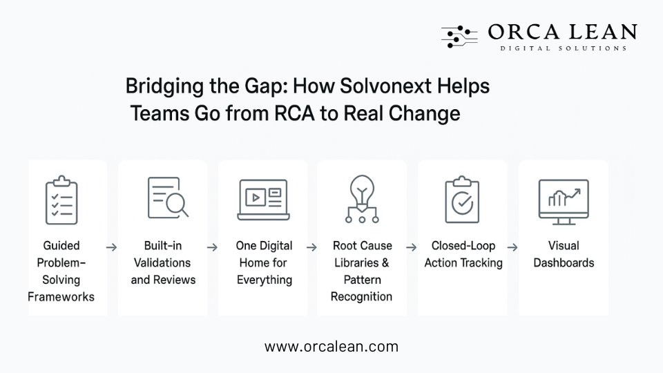 how digital software helps factory