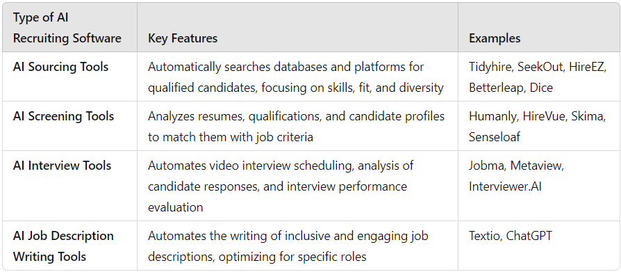 AI Recruiting Software Tools for 2024