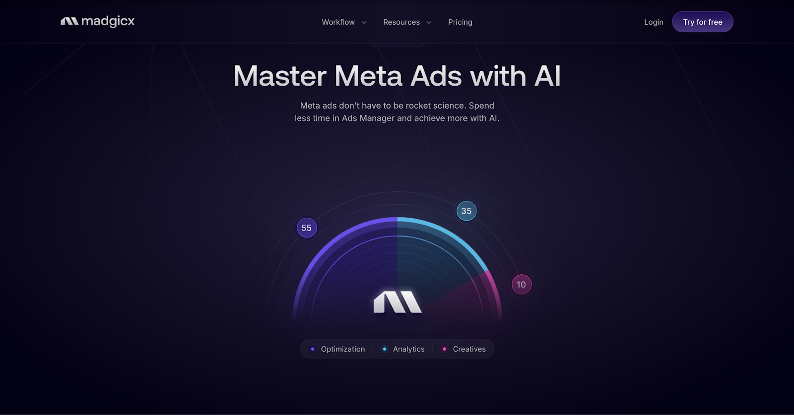 Meta Ads with AI