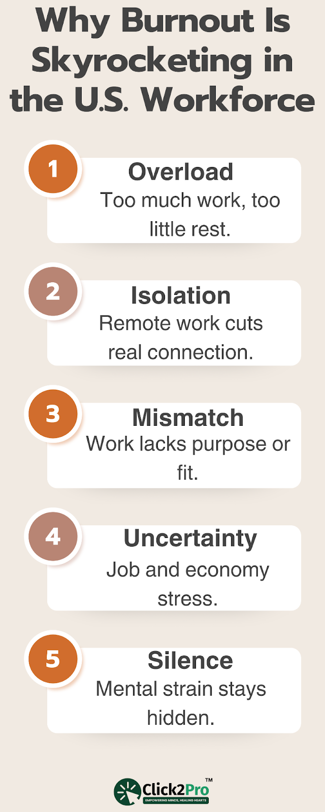 Top 5 reasons burnout is rising in the U.S. workforce, from overload to emotional silence.