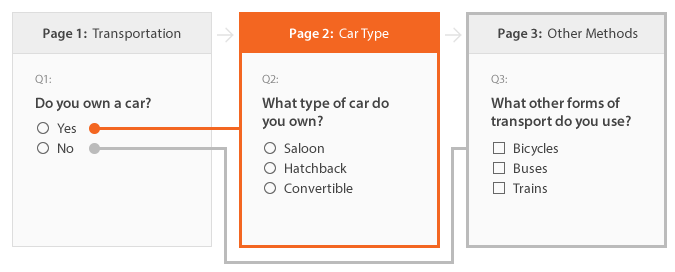 Skip Logic on a Multiple Choice (Only One Answer) question