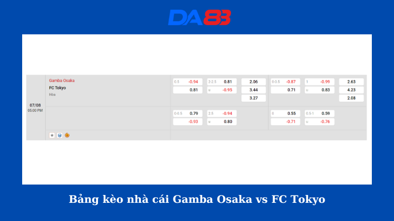 Bảng kèo nhà cái Gamba Osaka vs FC Tokyo