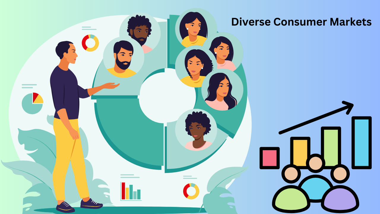 Diverse Consumer Markets