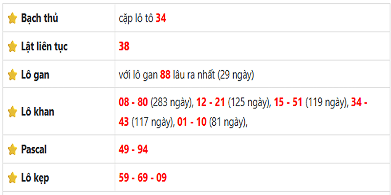 Thống kê lô gan Đà Lạt ngày 20/07/2025