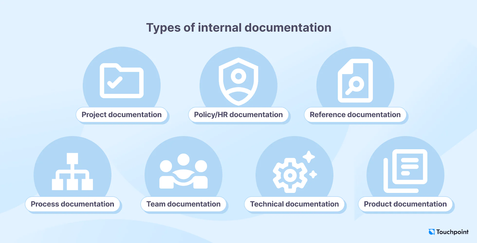 Types of internal documentation