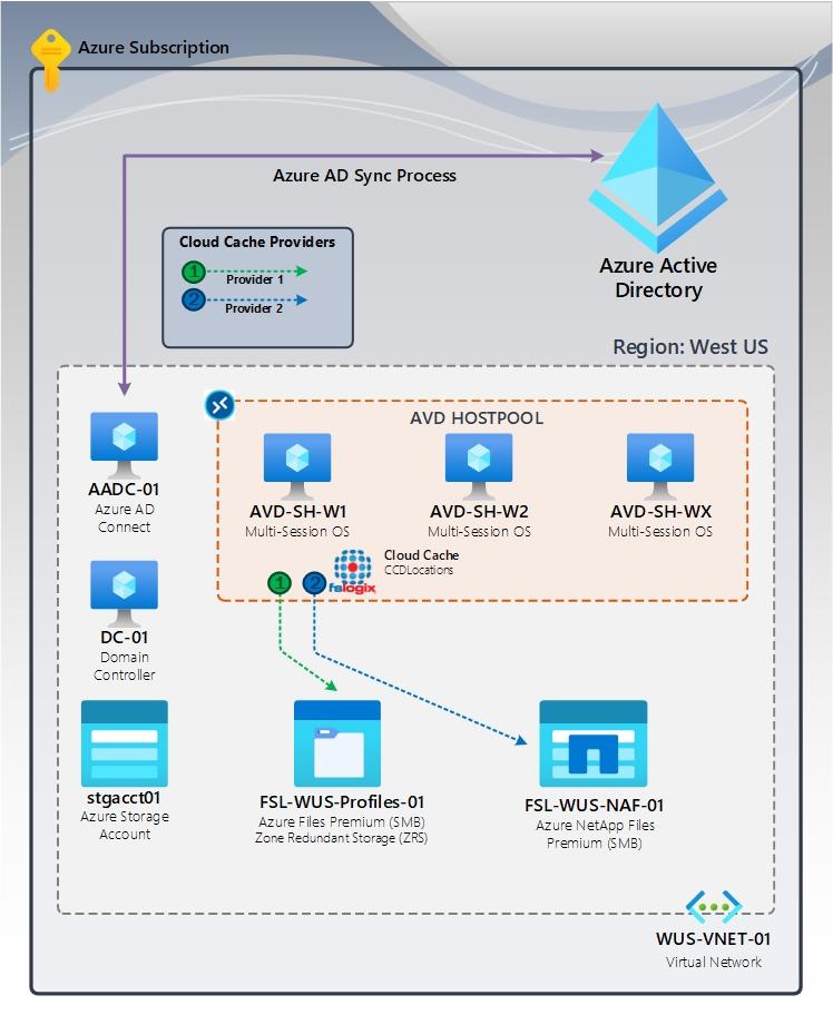 A diagram of a software application

Description automatically generated