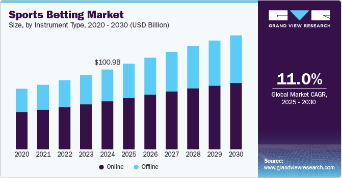 Key Market Takeaways for AI Sports Betting Apps