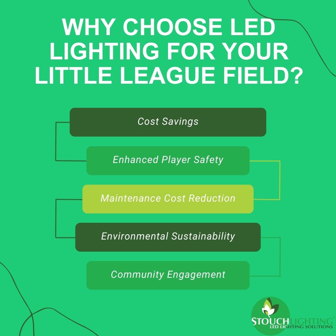 Top 3 Lighting Issues Faced by Little League Fields and How to Fix Them