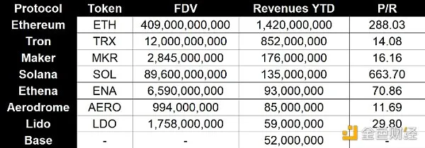 MEME不是本輪終極財富密碼，本輪新VC幣唯一的清流—ENA