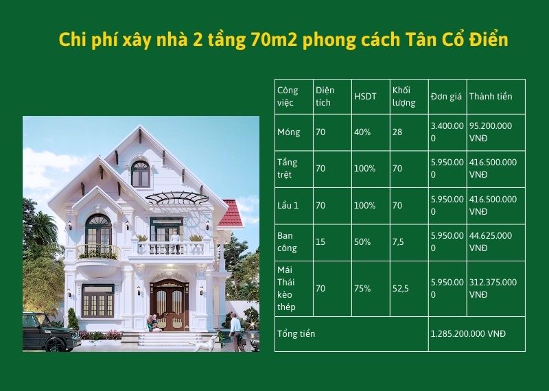 Mẫu nhà 2 tầng 70m2 phong cách Tân Cổ Điển Xây dựng Nhất Tín