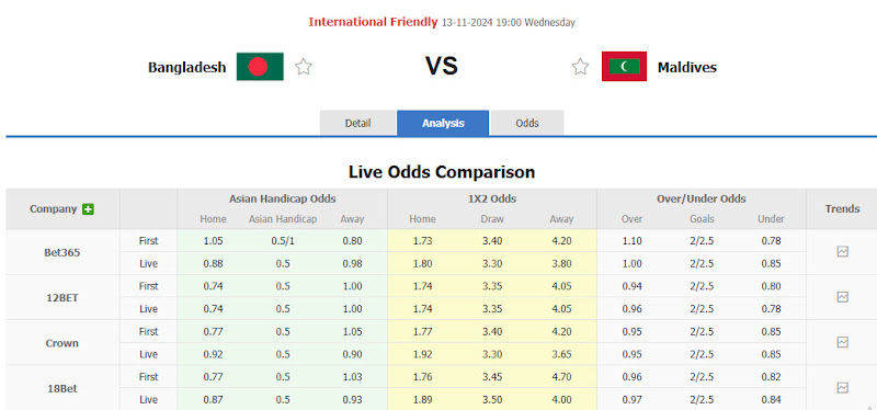 Dự Đoán Tỷ Lệ Bóng Đá, Soi Kèo Bangladesh vs Maldives