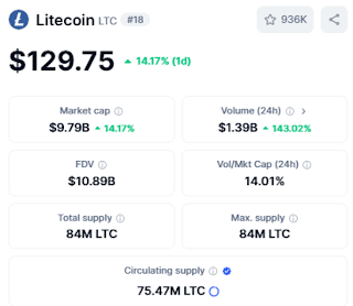 Ảnh chụp nhanh Litecoin Coinmarketcap