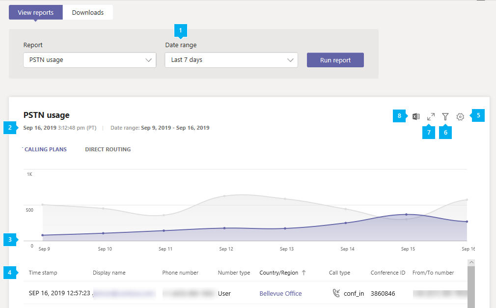 PSTN usage in Microsoft Teams