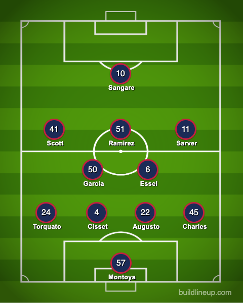 North Texas SC XI vs Dynamo Dos, May 18, 2025.