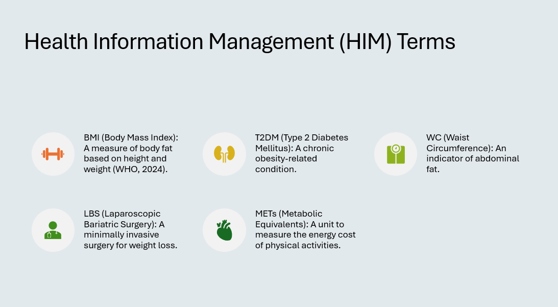 HIM-FPX 4610 Assessment Six: Health Topic Presentation