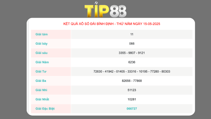 Kết quả xổ số Bình Định ngày 15/05/2025