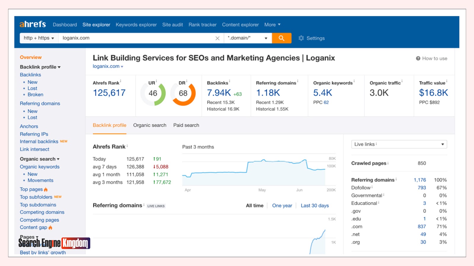 best keyword research tool
