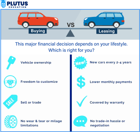 Benefits of Leasing vs Buying a Car