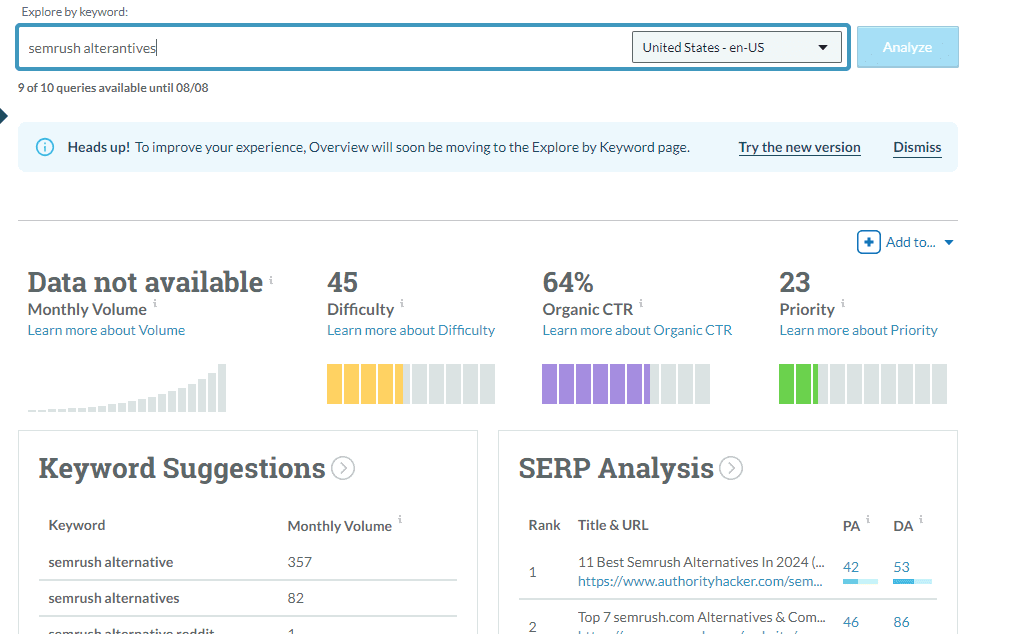 Moz Dashboard