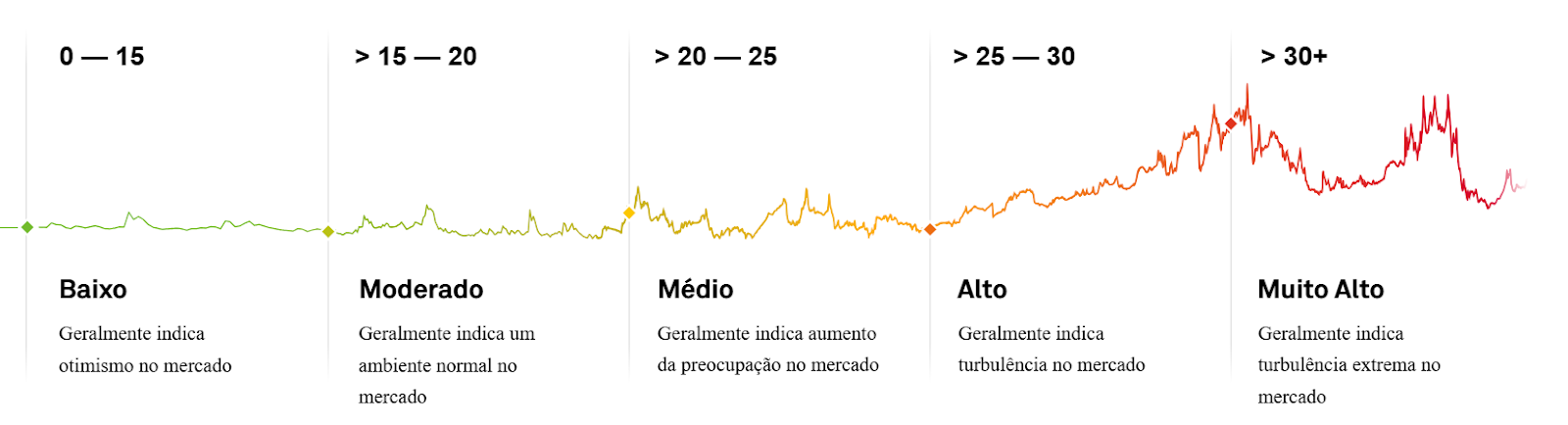 Linha do tempo

O conteúdo gerado por IA pode estar incorreto.