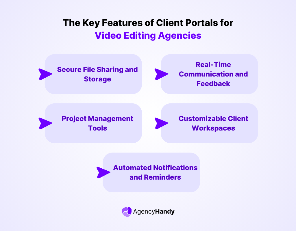 Key Features to Choose Client Portals for Video Editing Agencies