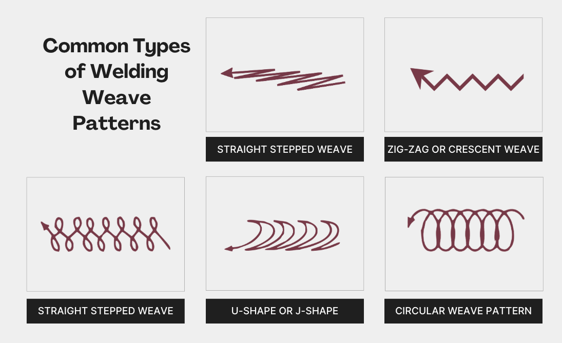 Common Types of Welding Weave Patterns