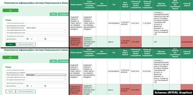 Навесні цього року Національний банк продовжив ліцензії для провадження діяльності компаніям «Просто Позика» та «Тайм Кредит»