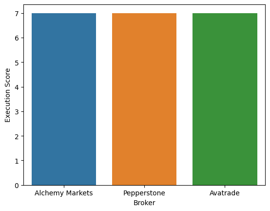 Alchemy Markets Trading Execution Score 