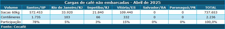 Interface gráfica do usuário, Tabela

O conteúdo gerado por IA pode estar incorreto.