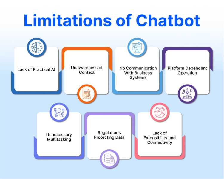 Limitations of Chatbots