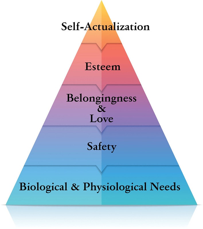 Understanding Maslow’s Hierarchy of Needs A Guide for Nannies