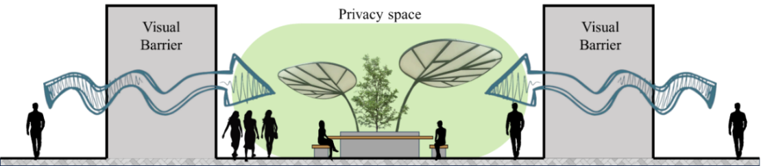 A video game screen with a couple of people sitting in front of a plant

Description automatically generated