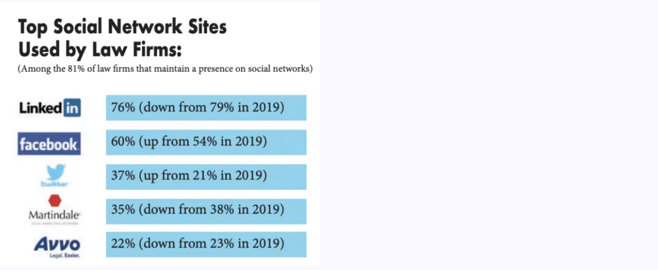 Social Network Sites