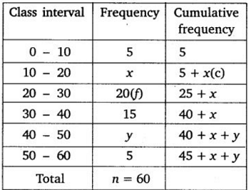 chapter 14-Statistics Exercise 14.3/image026.png