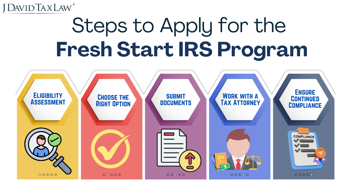 Steps in applying for IRS Fresh Start Program