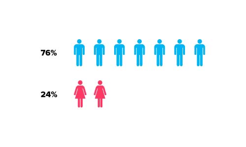 fling.com dating site stats and infographics male to female ratio