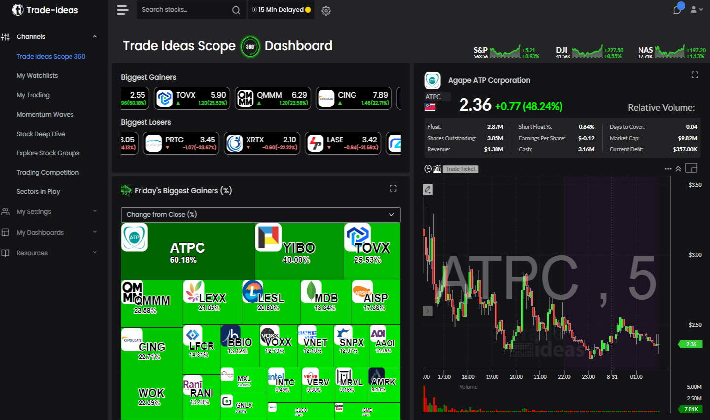 AI equity backtesting and chart pattern detection interface 