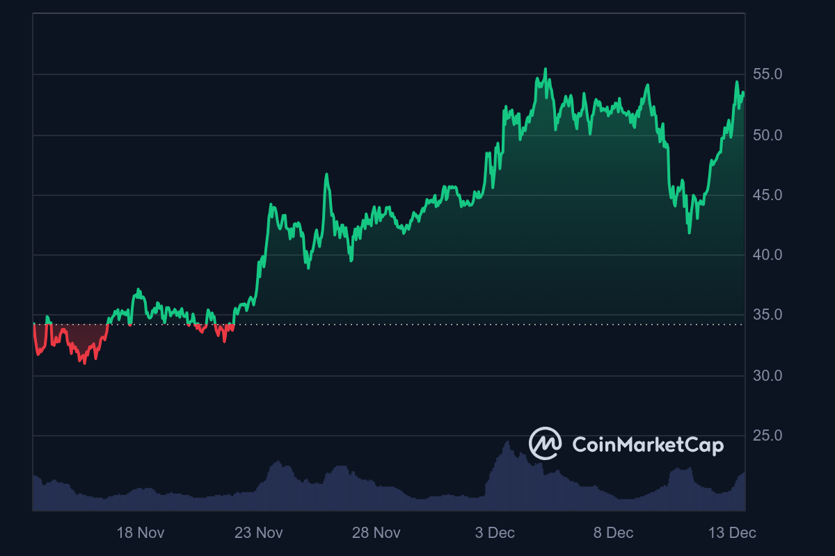 AAVE, LINK, AVAX Spearhead Altcoin Rally amid Trump’s Crypto Buying