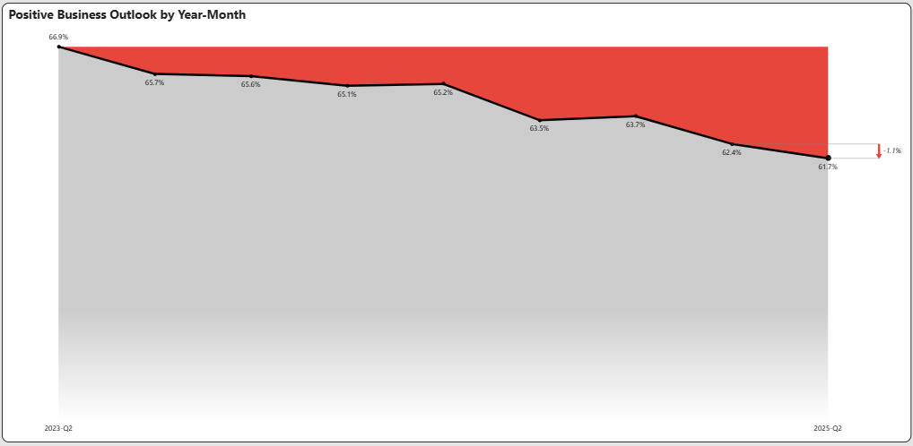 A graph with a red line

AI-generated content may be incorrect.