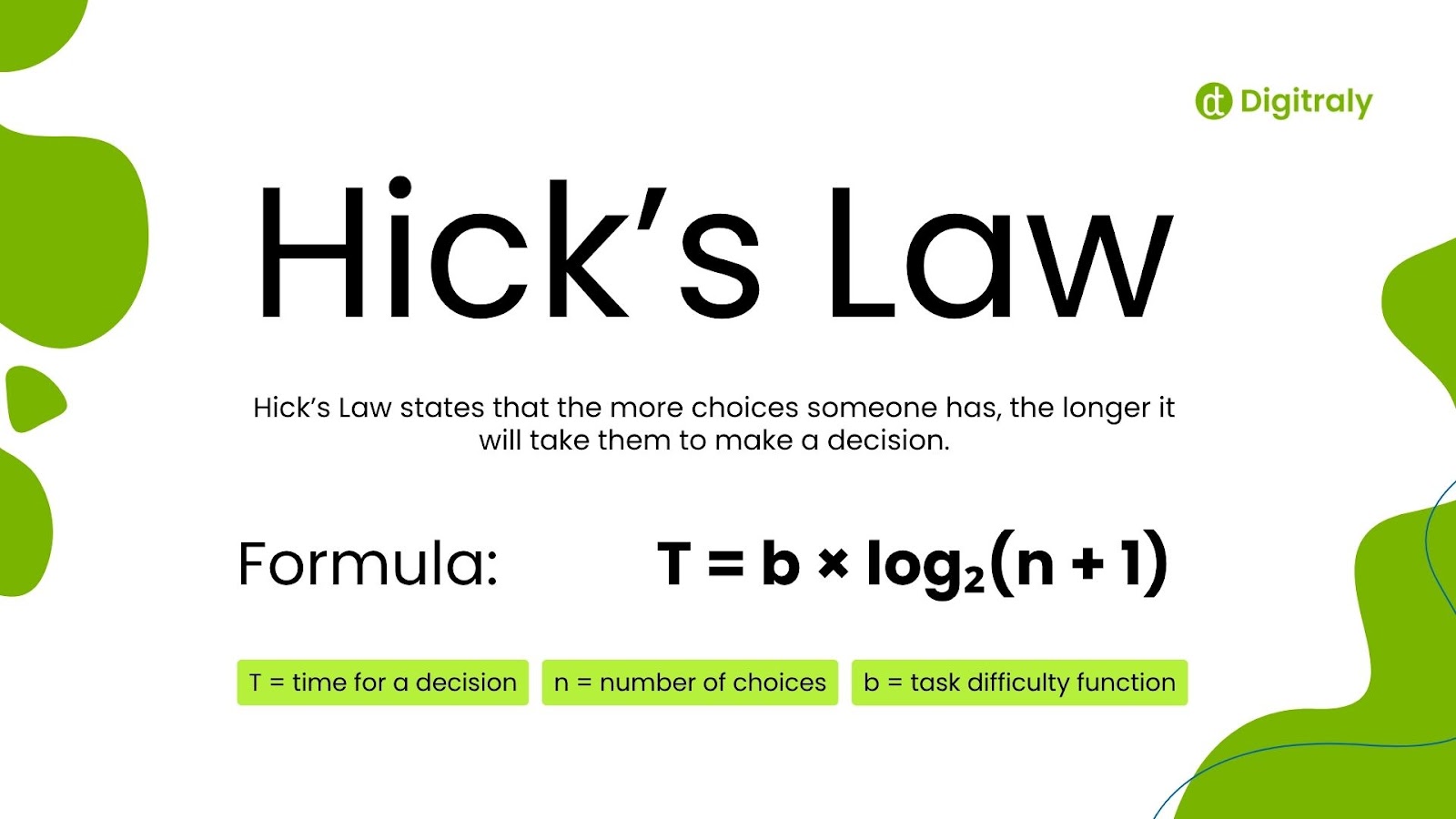 Hick’s Law Formula