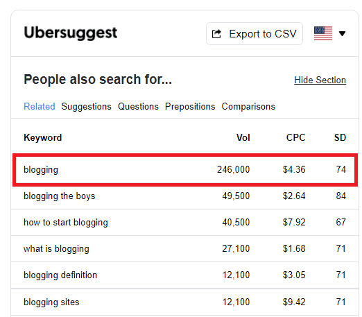 Blogging Value