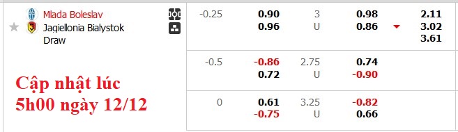 Soi kèo, dự đoán tỷ lệ bóng đá Mlada Boleslav vs Jagiellonia